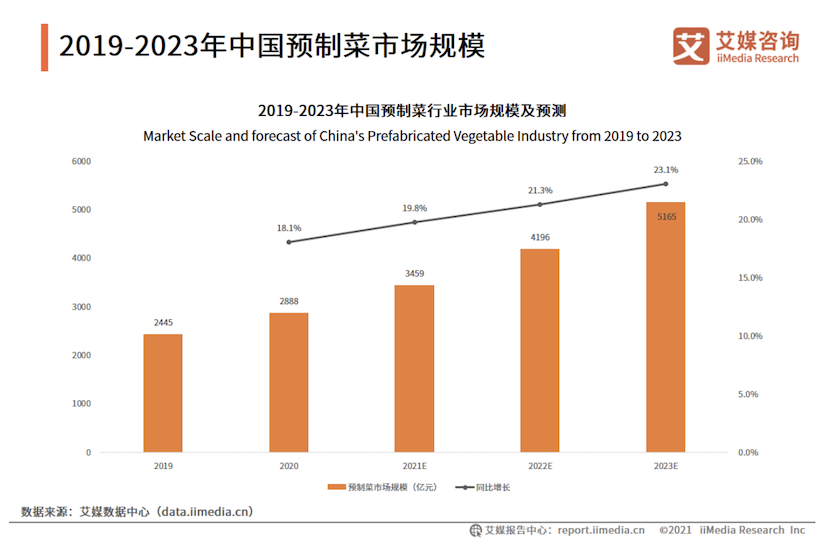 图片来源：艾媒咨询