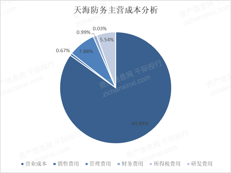 资料来源：资产信息网 千际投行 东方财富网