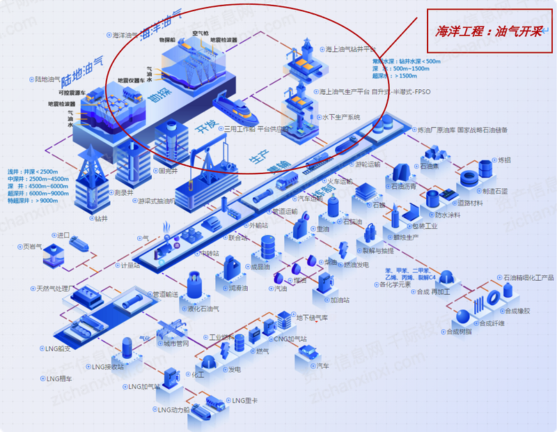 资料来源：资产信息网 千际投行 iFinD