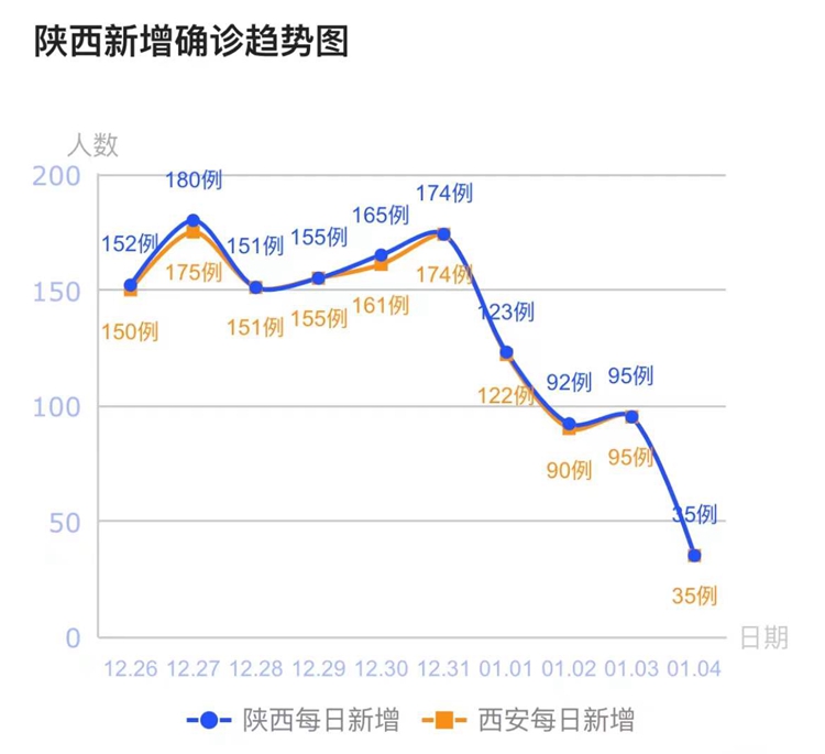 秦知道丨社会面病例基本实现清零 陕西打响疫情防控总攻战休闲区蓝鸢梦想 - Www.slyday.coM