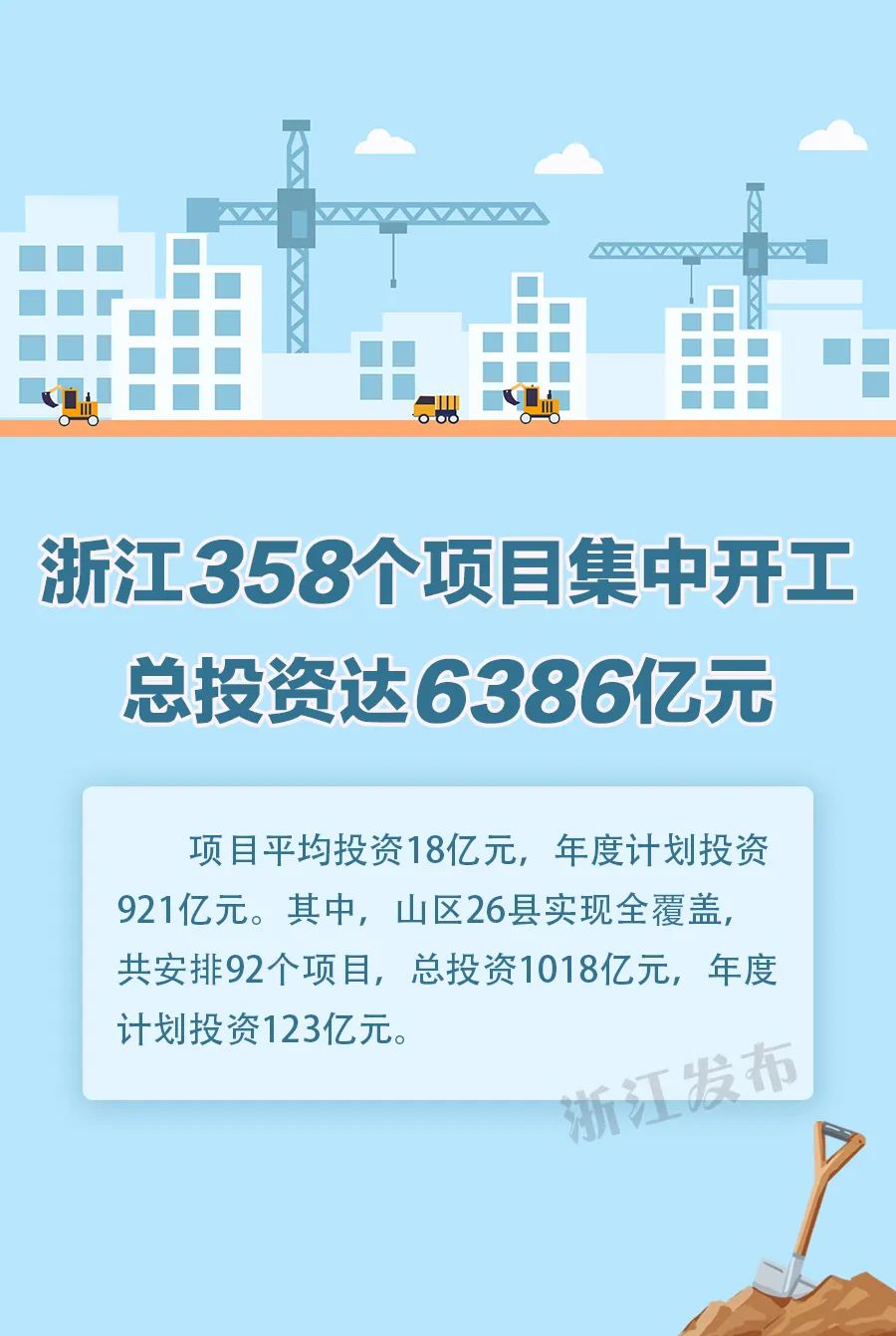 总投资6386亿！浙江集中开工的这些重大项目都有啥特点