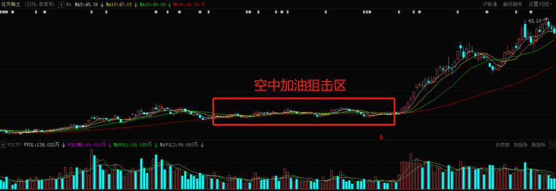 三均线均线交易系统_外汇5分钟均线交易系统_外汇交易均线系统使用技巧