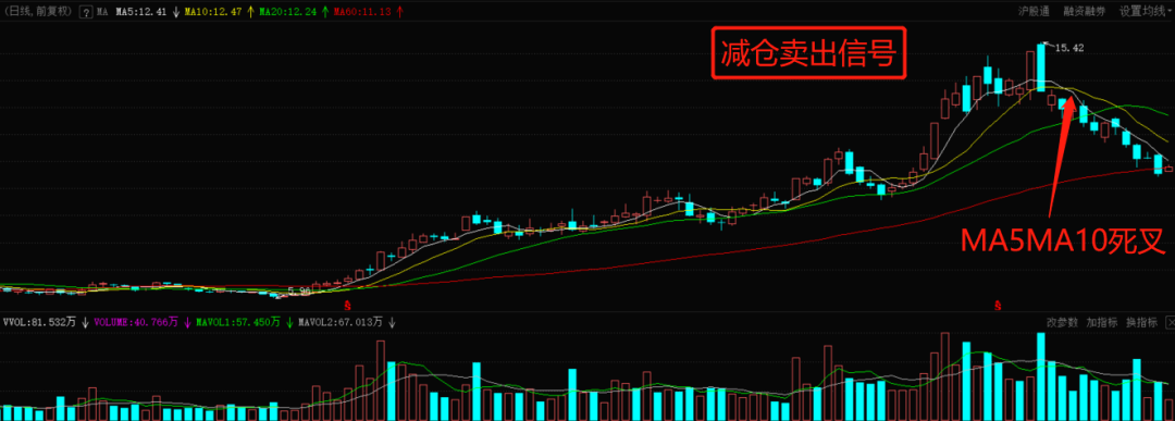 外汇交易均线系统使用技巧_外汇5分钟均线交易系统_三均线均线交易系统
