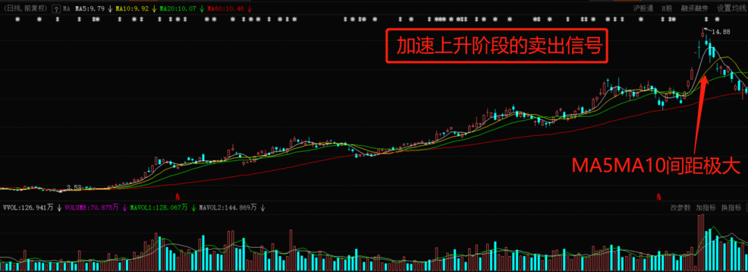 外汇5分钟均线交易系统_三均线均线交易系统_外汇交易均线系统使用技巧