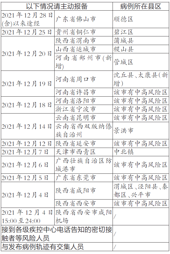 本土新增“41+22”，其中陕西35例！牌友、丧宴、家庭，郑州排查出三条传播链！休闲区蓝鸢梦想 - Www.slyday.coM