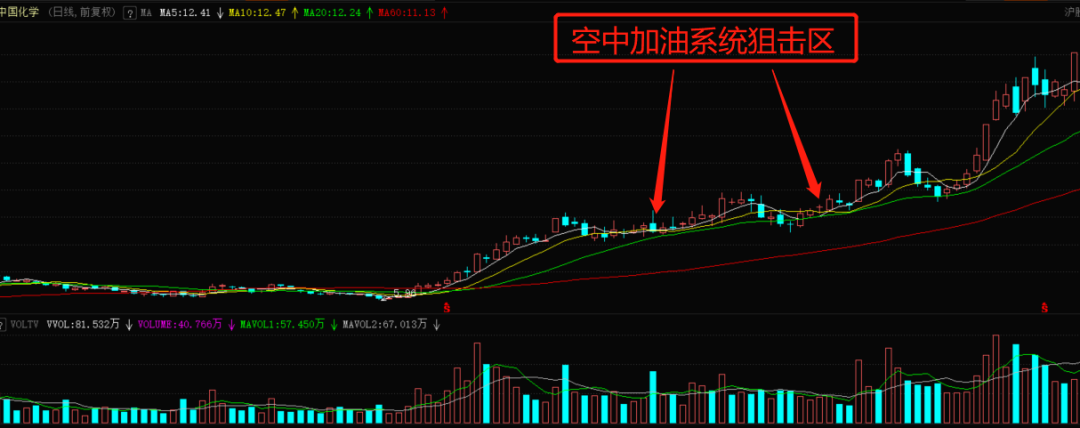 外汇交易均线系统使用技巧_三均线均线交易系统_外汇5分钟均线交易系统