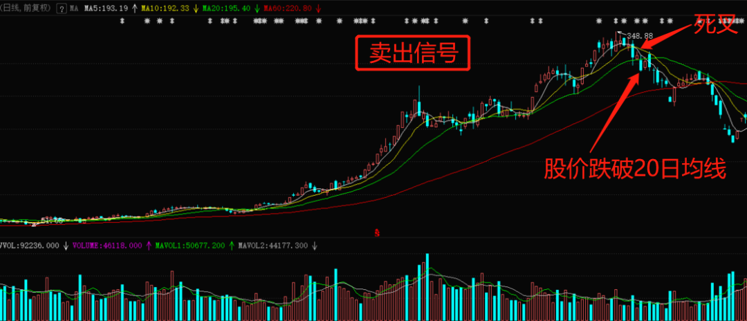 外汇交易均线系统使用技巧_三均线均线交易系统_外汇5分钟均线交易系统