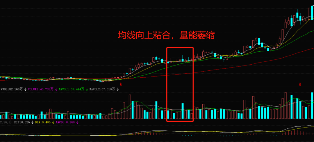 外汇5分钟均线交易系统_外汇交易均线系统使用技巧_三均线均线交易系统
