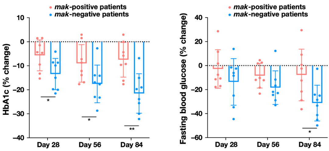 《自然》：肠菌“钝化”降糖药！科学家首次发现，口腔和肠道中特定微生物为了生存，能表达让阿卡波糖失活的酶丨科学大发现休闲区蓝鸢梦想 - Www.slyday.coM