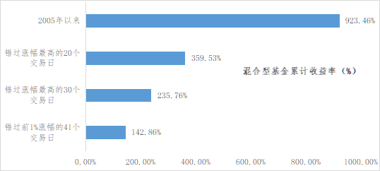 2022年，基金投资如何安好？