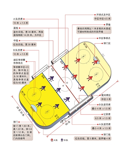 冰球最刺激的冰上运动