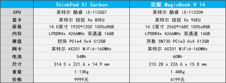 旗舰商务本年度评比荣耀magicbookv14迎战thinkpadx1c