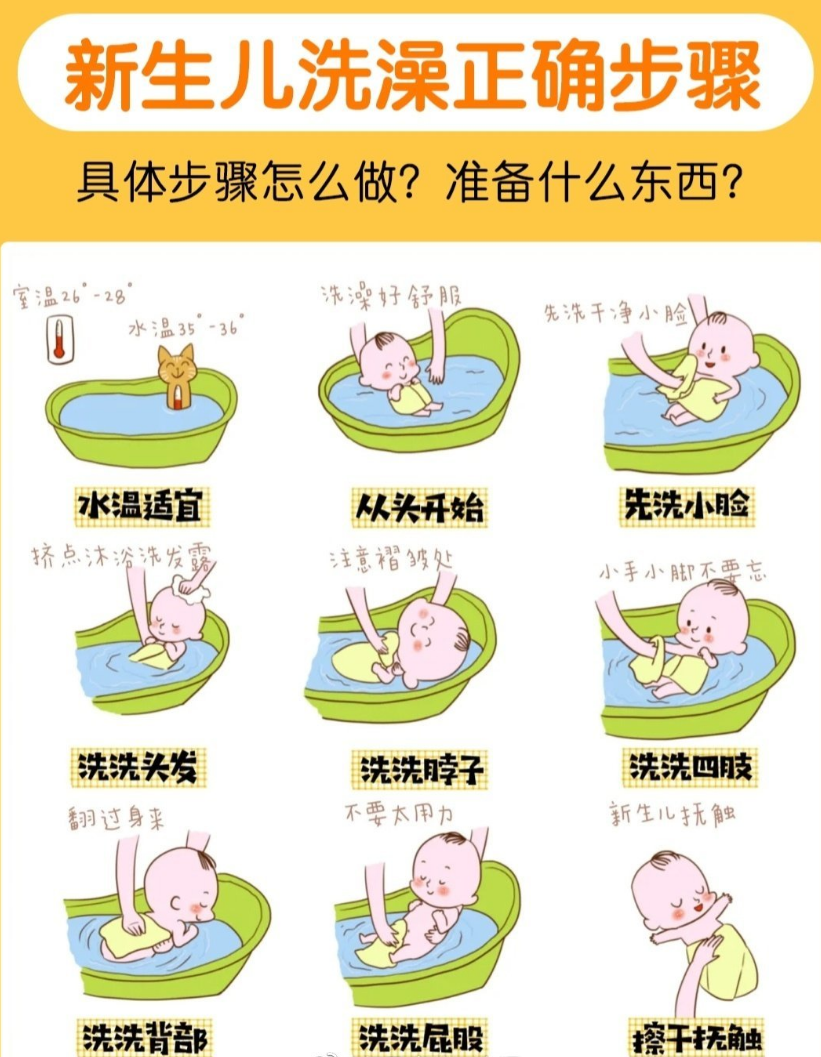 我们该如何给新生儿宝宝洗澡呢?|宝宝|新生儿|步骤_新浪新闻