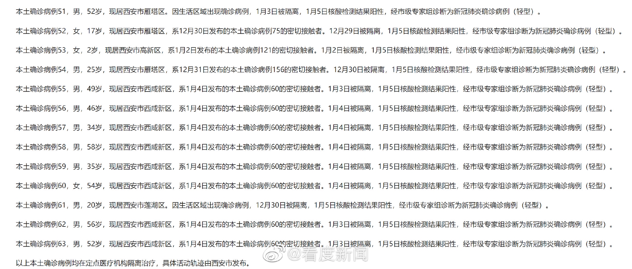 陕西新增63例本土确诊病例详情公布，陕西新增病例最小是8个月女婴休闲区蓝鸢梦想 - Www.slyday.coM