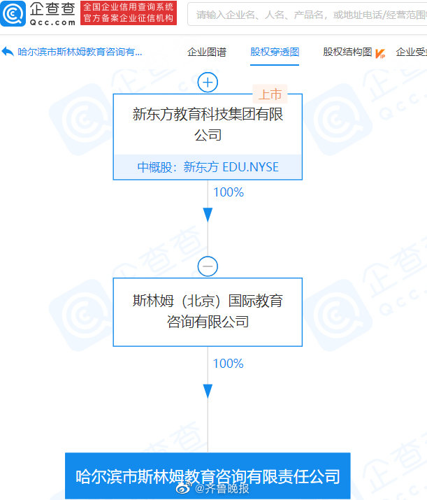 新东方于哈尔滨投资成立直播公司休闲区蓝鸢梦想 - Www.slyday.coM