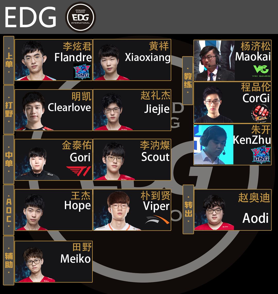 edg战队选手要走他们会挽留但硬要走他们也不会强人所难