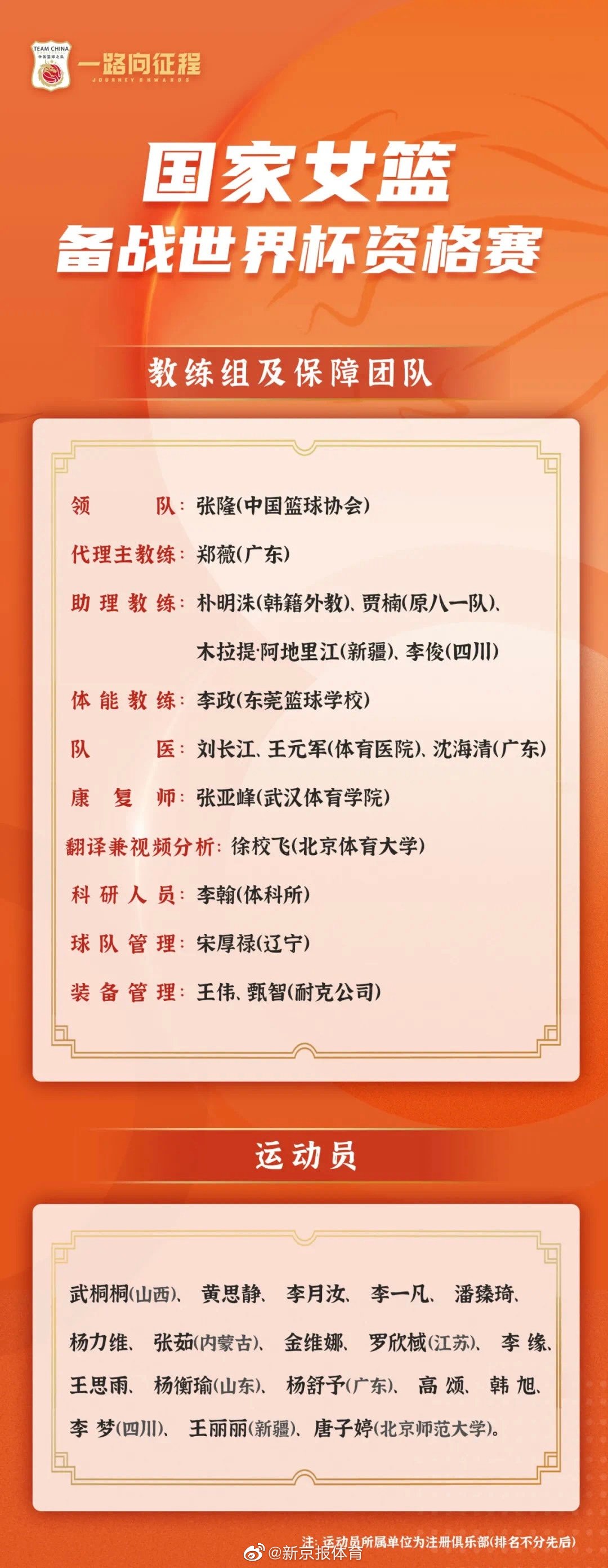 篮球运动员名单