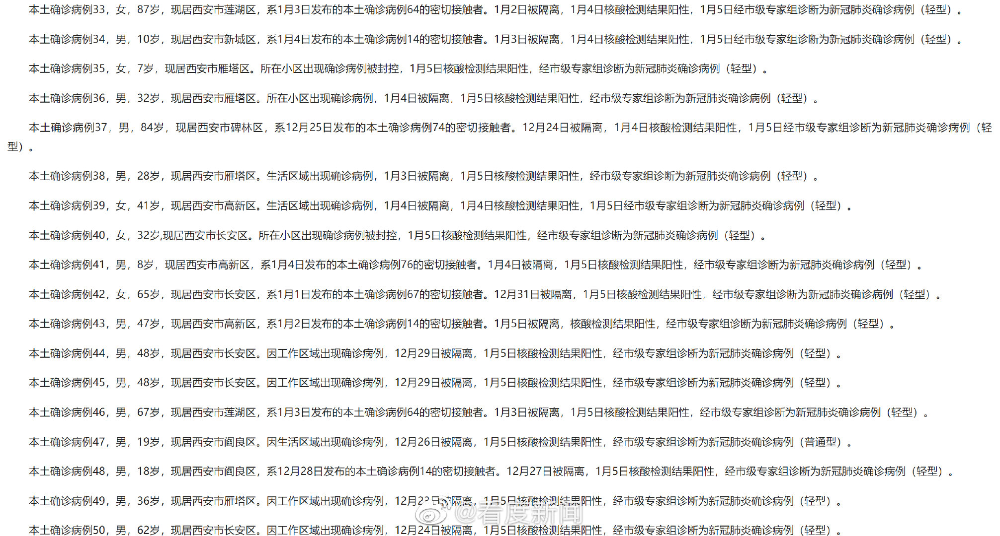 陕西新增63例本土确诊病例详情公布，陕西新增病例最小是8个月女婴休闲区蓝鸢梦想 - Www.slyday.coM