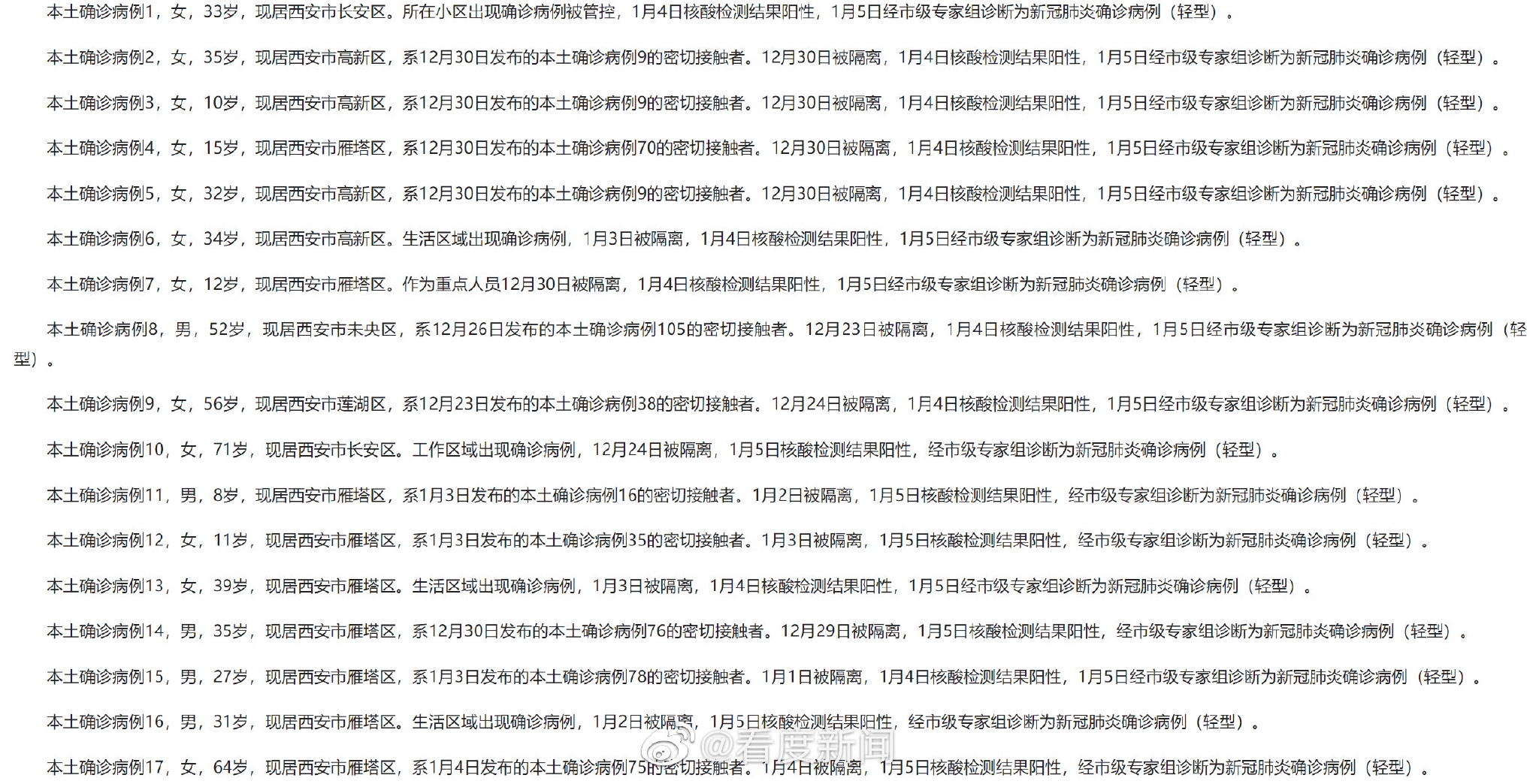 陕西新增63例本土确诊病例详情公布，陕西新增病例最小是8个月女婴休闲区蓝鸢梦想 - Www.slyday.coM