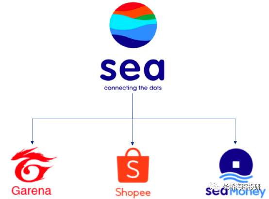小腾讯被抛吓坏腾讯小兄弟sea这事意义不一样