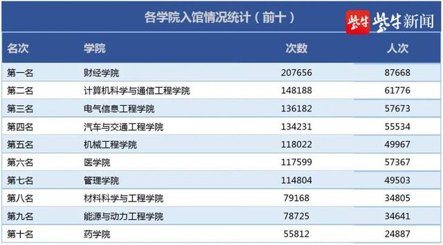 谁是2021年江大图书馆的“卷王”他说：不躺平，不由天，做好自己，剩下的交给时间休闲区蓝鸢梦想 - Www.slyday.coM