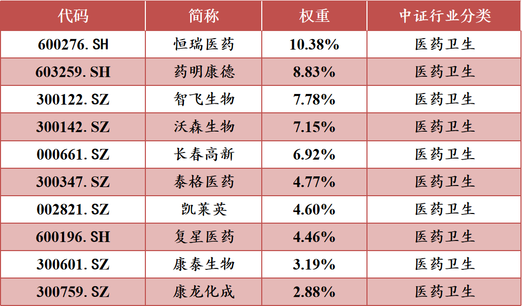 数据来源：中证指数有限公司，截至2021.12.21