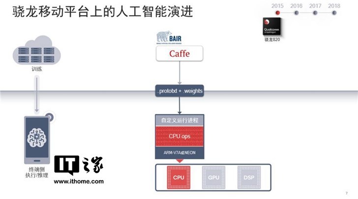 iPhone收購