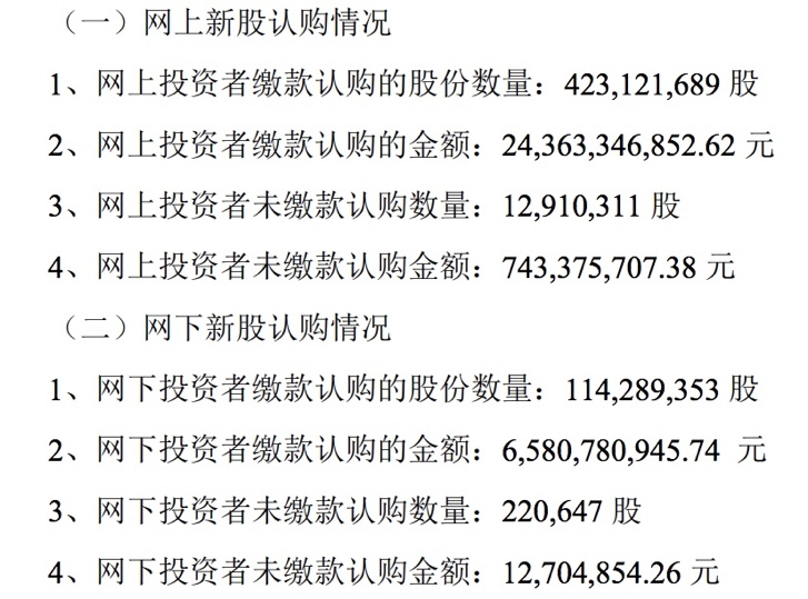 信息来源:公司公告