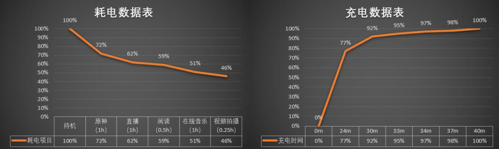 OPPO手機收購