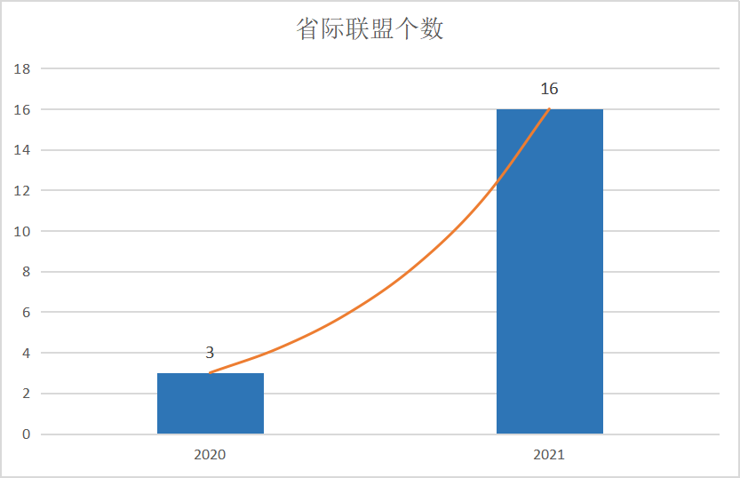 数据来源:国家药监局,银华基金整理