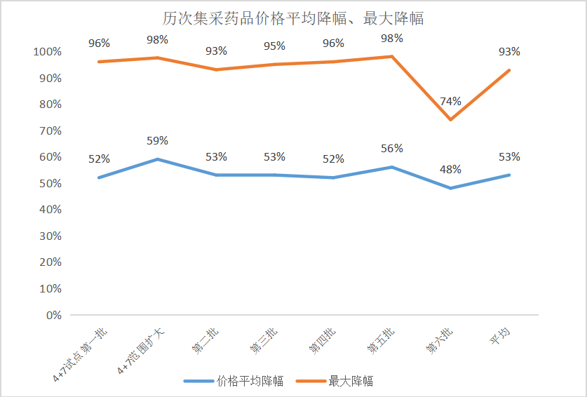 数据来源：上海药事所，银华基金整理