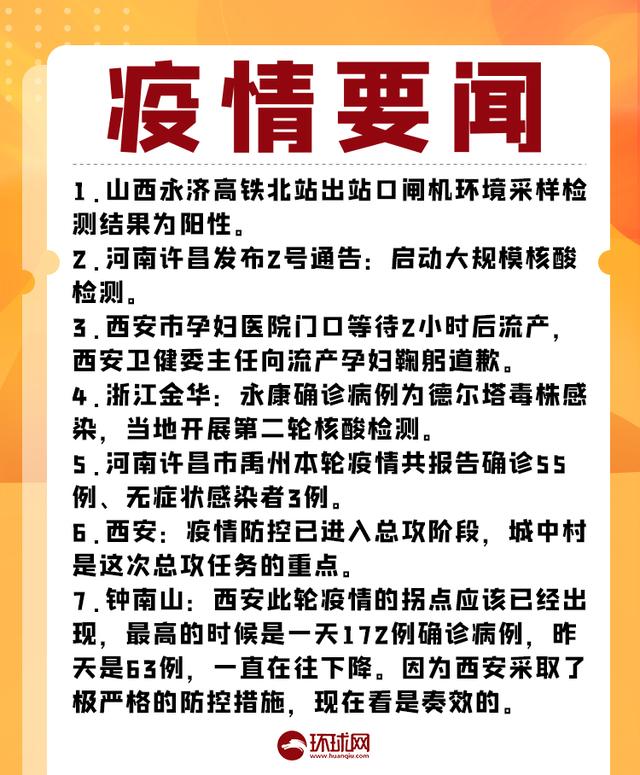 疫情晚报｜新一轮疫情波及17省29市，西安累计报告本土确诊病例1856例，钟南山称西安此轮疫情拐点已经出现休闲区蓝鸢梦想 - Www.slyday.coM