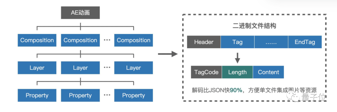 软件和应用|王者QQ微信都在用的动画神器要开源了：把交付时间缩短90%