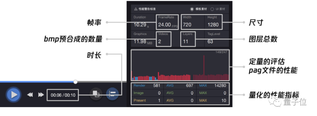 软件和应用|王者QQ微信都在用的动画神器要开源了：把交付时间缩短90%