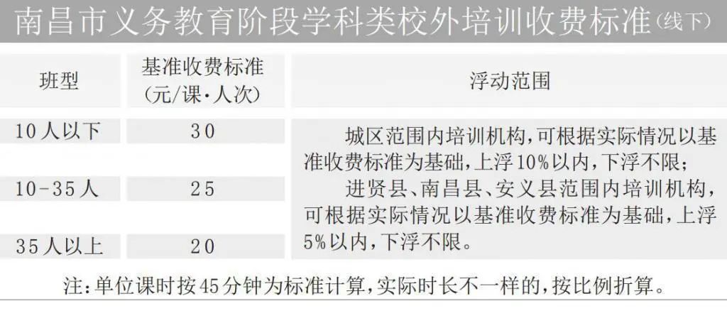 新东方、学而思、雷式等南昌多家校外培训机构停止小学初中学科类培训休闲区蓝鸢梦想 - Www.slyday.coM