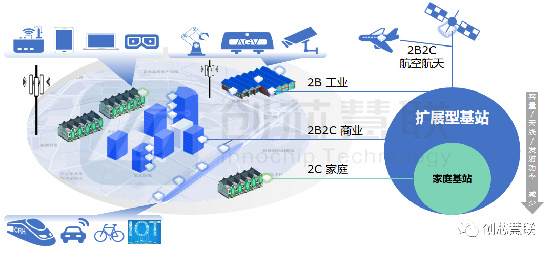 南京创芯慧联宣布获得中国移动战略投资