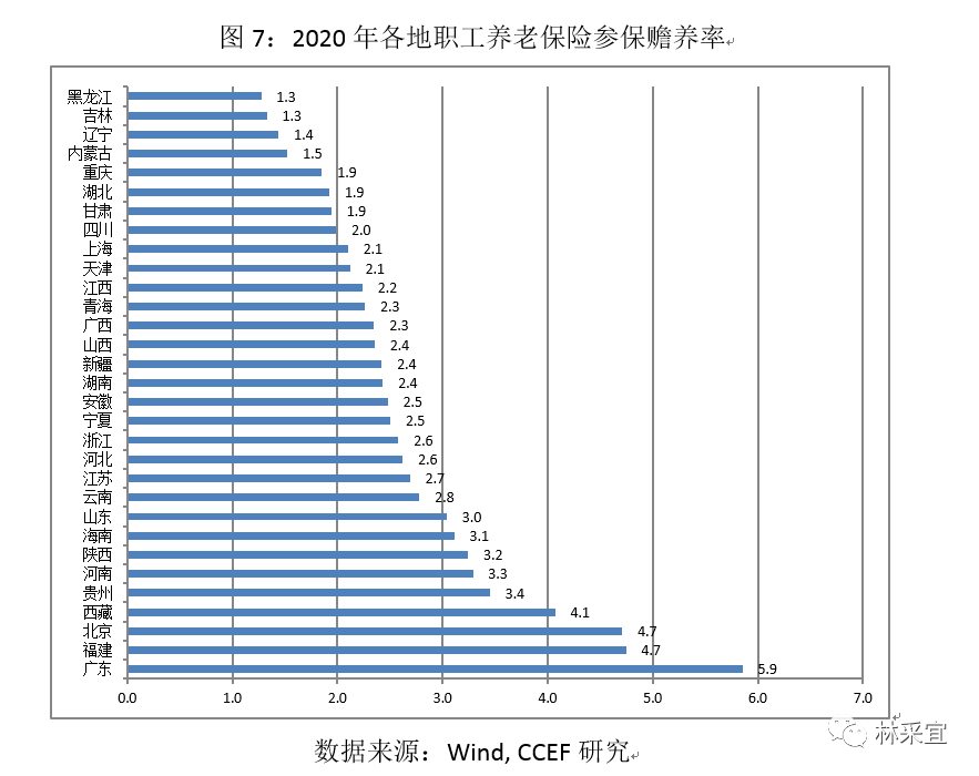 林采宜:老龄化渐行渐近 社保缺口究竟多大