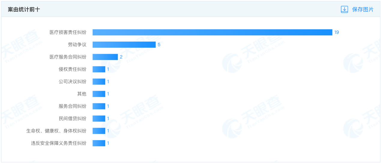 西安“孕妇流产事件”背后的国际医学：医疗纠纷缠身 亏损创新高休闲区蓝鸢梦想 - Www.slyday.coM
