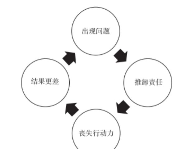 受害者心态是推卸责任的深度上瘾