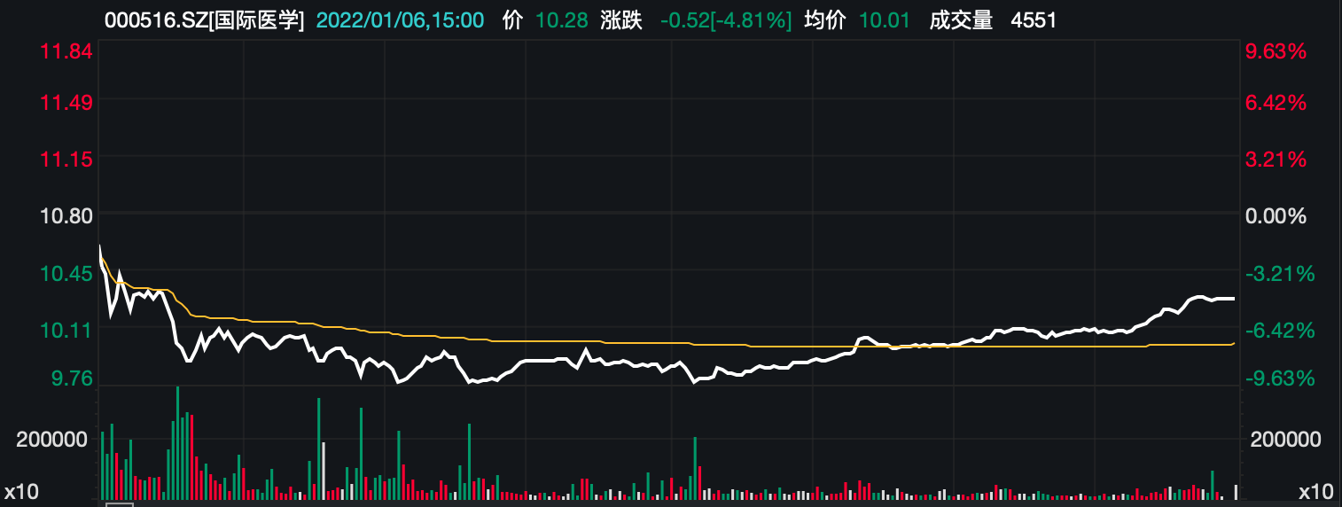 西安“孕妇流产事件”背后的国际医学：医疗纠纷缠身 亏损创新高休闲区蓝鸢梦想 - Www.slyday.coM