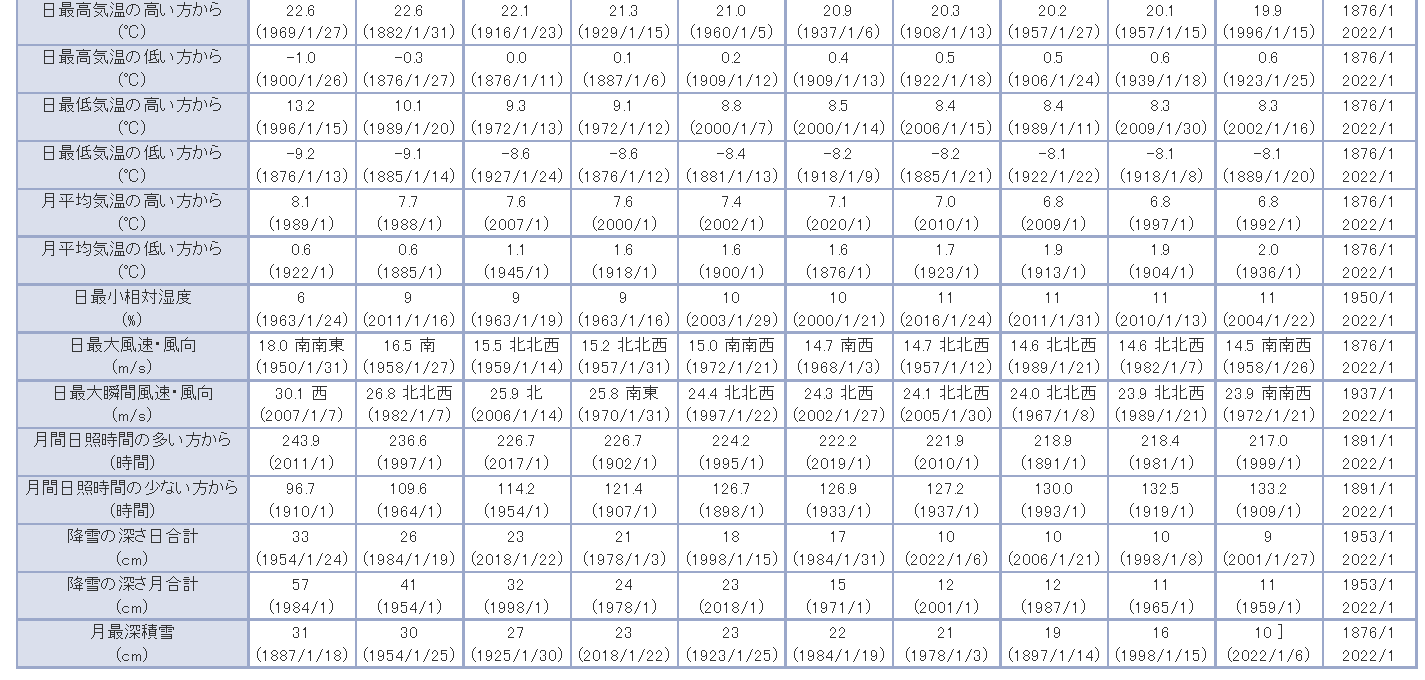 日本东京遭罕见暴雪袭击,为地震前兆?分析:暂未发现必然联系休闲区蓝鸢梦想 - Www.slyday.coM 日本东京遭罕见暴雪袭击,为地震前兆?分析:暂未发现必然联系休闲区蓝鸢梦想 - Www.slyday.coM
