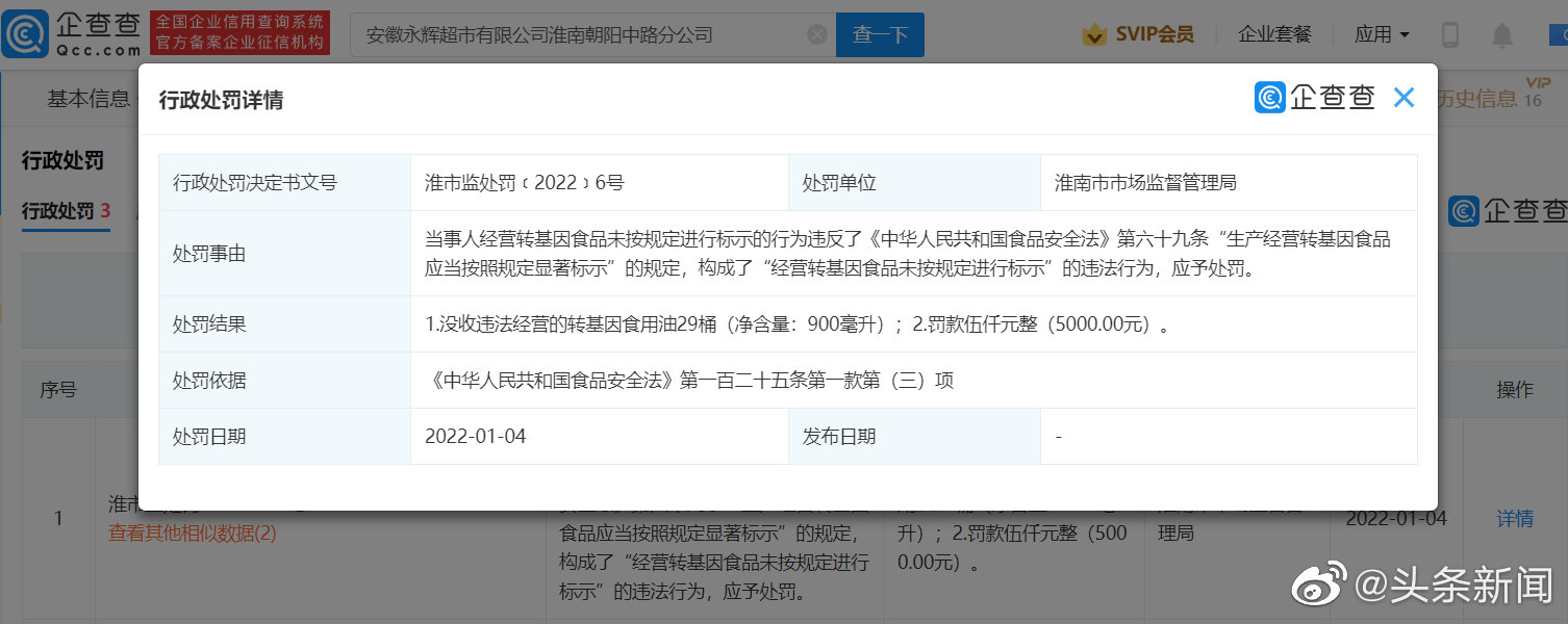 永辉超市违法经营转基因油被罚5000元休闲区蓝鸢梦想 - Www.slyday.coM