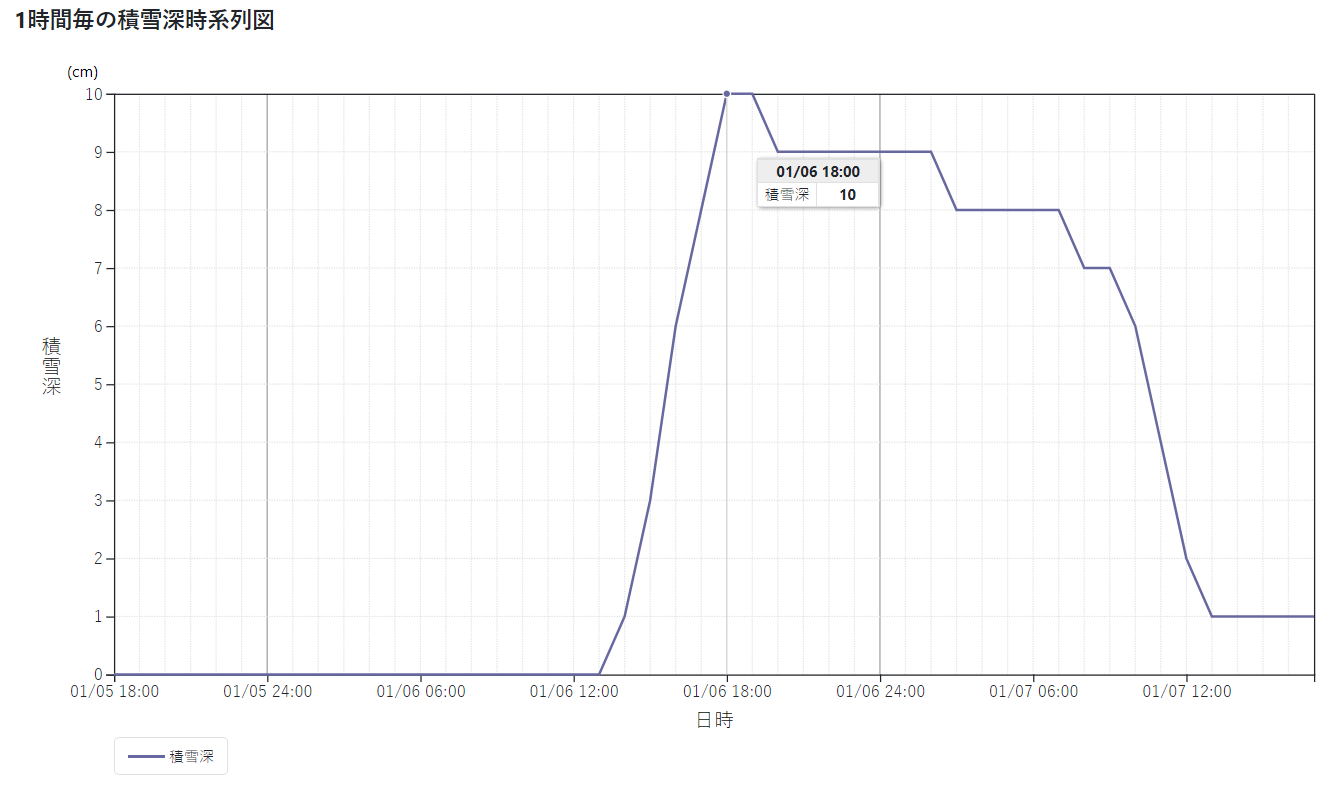 日本东京遭罕见暴雪袭击,为地震前兆?分析:暂未发现必然联系休闲区蓝鸢梦想 - Www.slyday.coM 日本东京遭罕见暴雪袭击,为地震前兆?分析:暂未发现必然联系休闲区蓝鸢梦想 - Www.slyday.coM