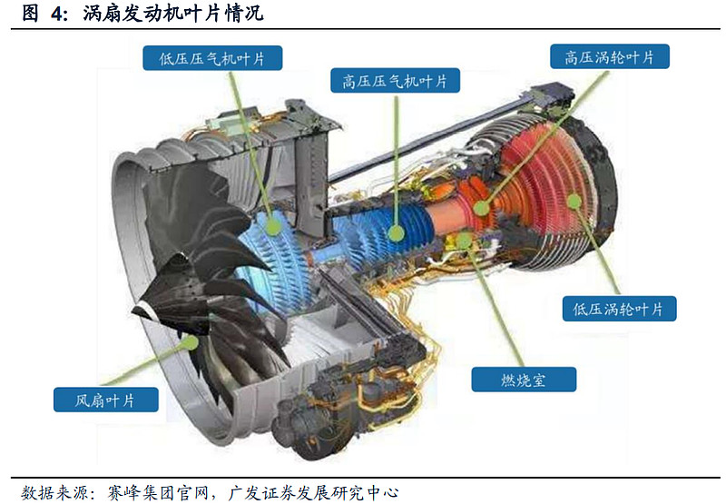 航空发动机叶片产业链跟踪：应流股份vs航亚科技，增长？财经头条 