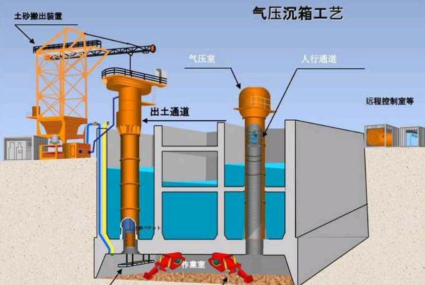 大海那么深，跨海大桥的桥墩是怎么打下去的？不愧是基建狂魔休闲区蓝鸢梦想 - Www.slyday.coM