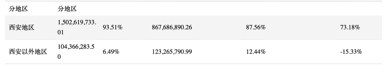 西安“孕妇流产事件”背后的国际医学：医疗纠纷缠身 亏损创新高休闲区蓝鸢梦想 - Www.slyday.coM