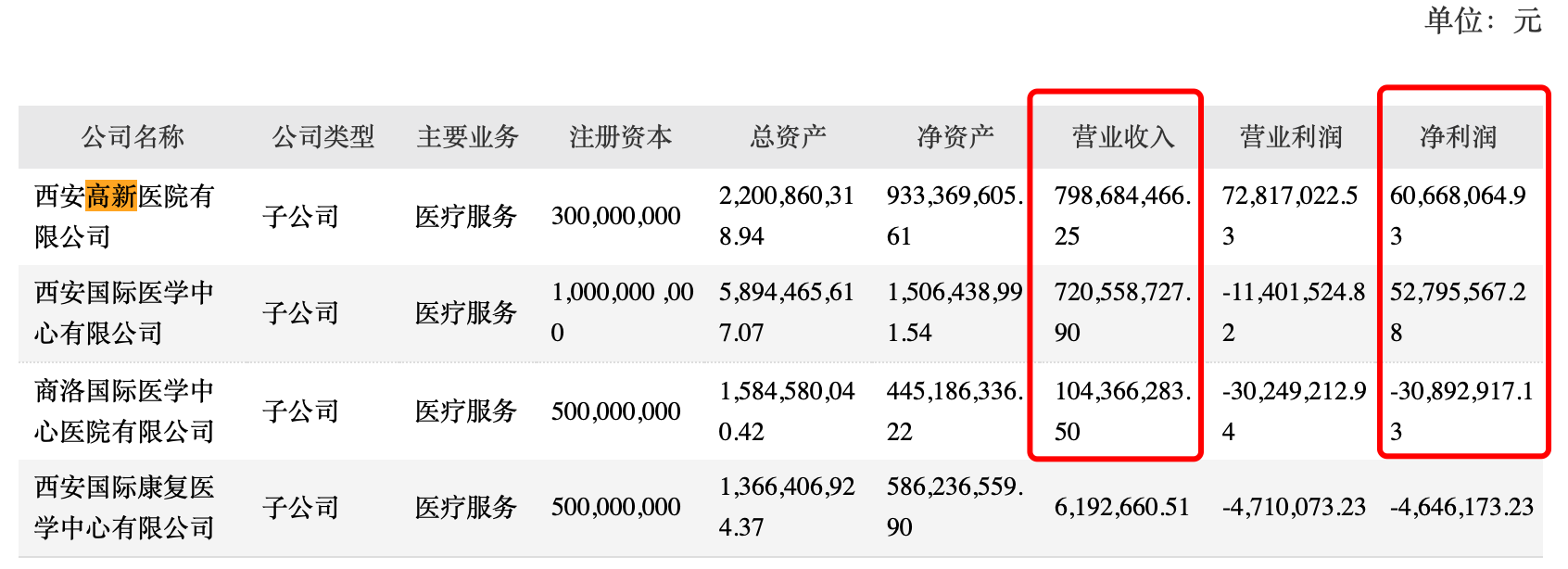 西安“孕妇流产事件”背后的国际医学：医疗纠纷缠身 亏损创新高休闲区蓝鸢梦想 - Www.slyday.coM