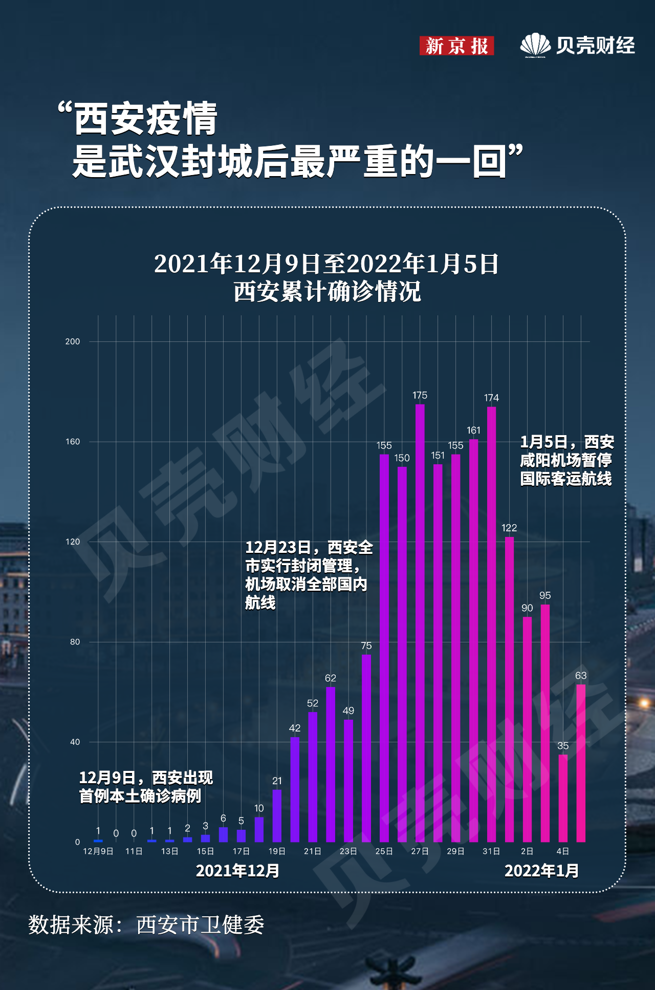 西安疫情折线图图片