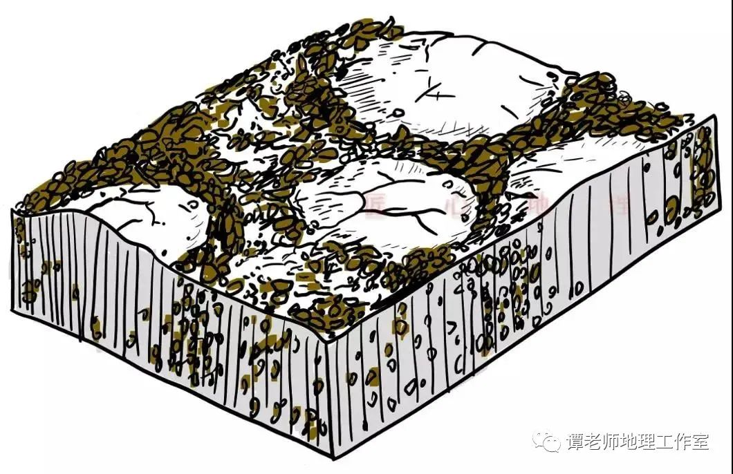 石环示意图石环是冻土中颗粒大小混杂的松散砂砾层,由于饱含水分,经