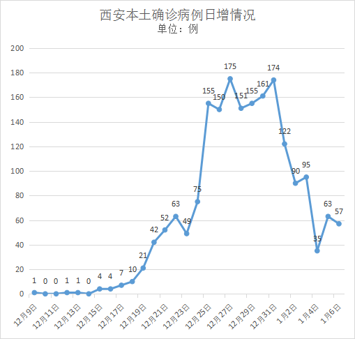 西安不再查验这些就医人员48小时核酸阴性证明 发布会信息速览休闲区蓝鸢梦想 - Www.slyday.coM